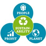 peopleplanetprofit